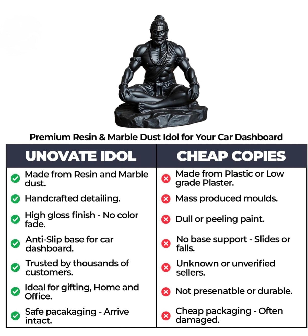 Hanuman Car Idol – Dharmic Glow