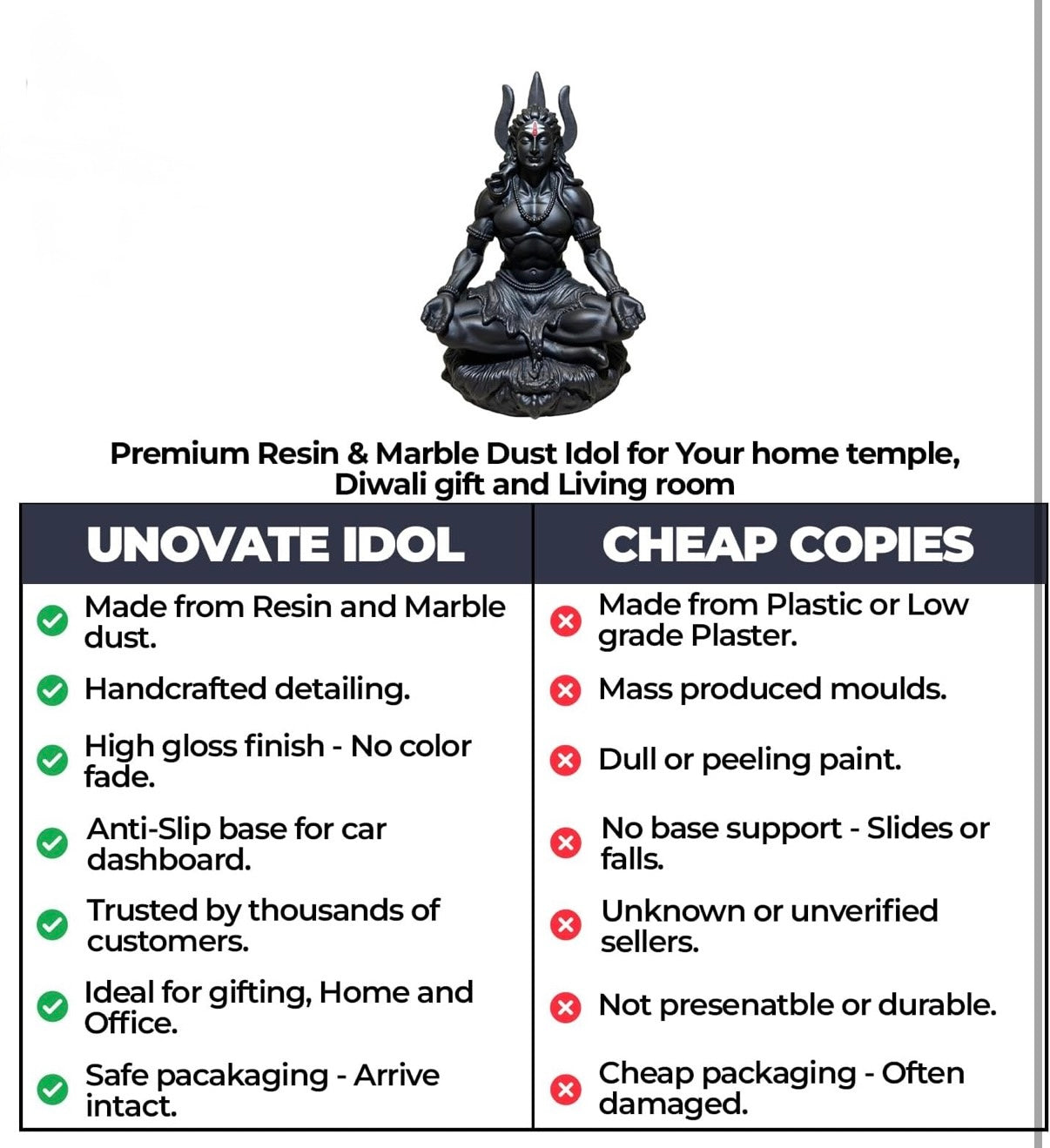 Lord Shiva Car Idol – Dharmic Glow